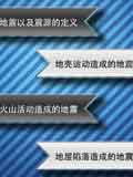 地震逃生与救援便携手册